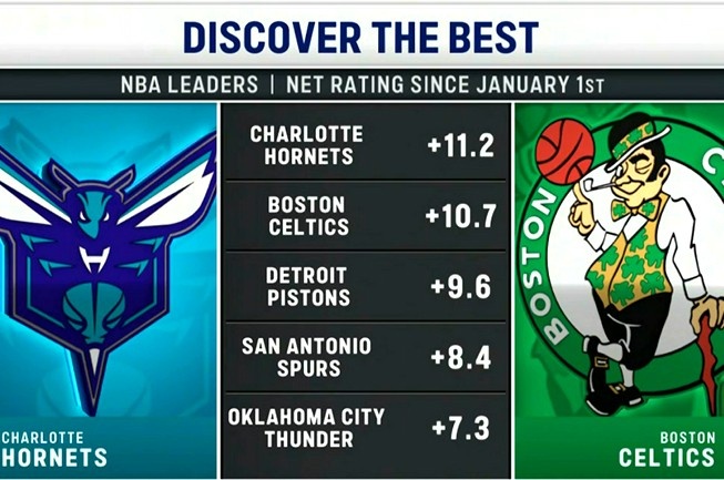 开云平台-今日两队正面交锋！2026年至今净效率值排名：黄蜂&amp;凯尔特人前二